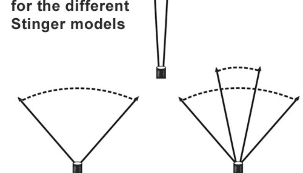 Streamlight Stinger LED Beam Patterns